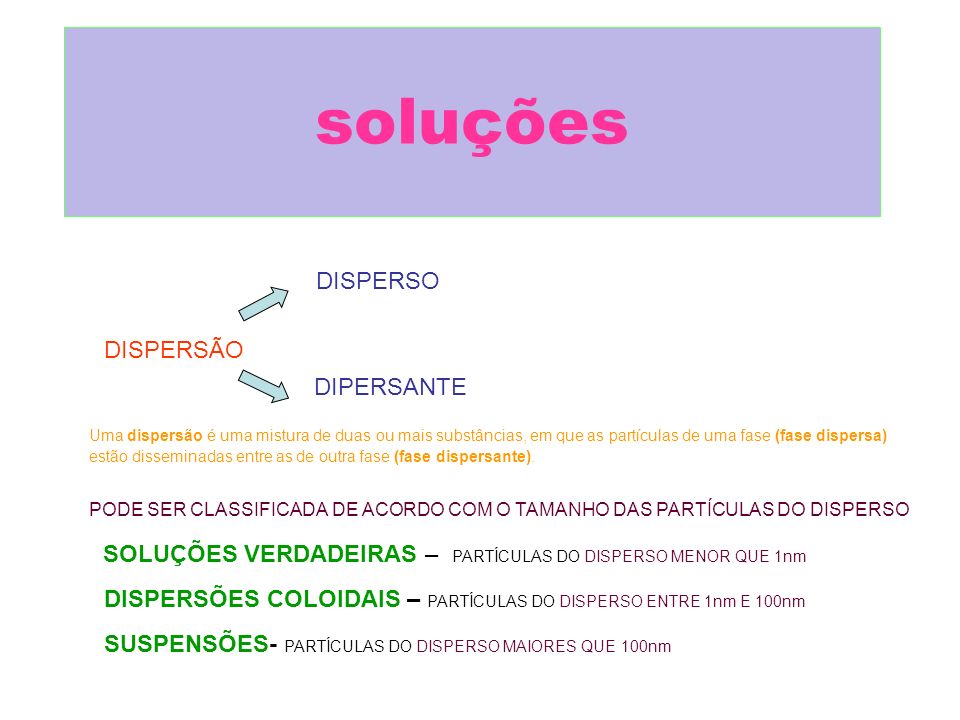 Solu Es Disperso Dispers O Dipersante Ppt Carregar